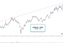 Cresud – CRES – 2/12/16 Cresud
