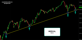 Merval