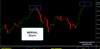 Merval
