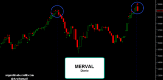 Merval