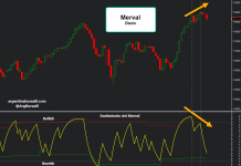 Merval – 19/1/17 Merval