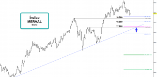 Merval