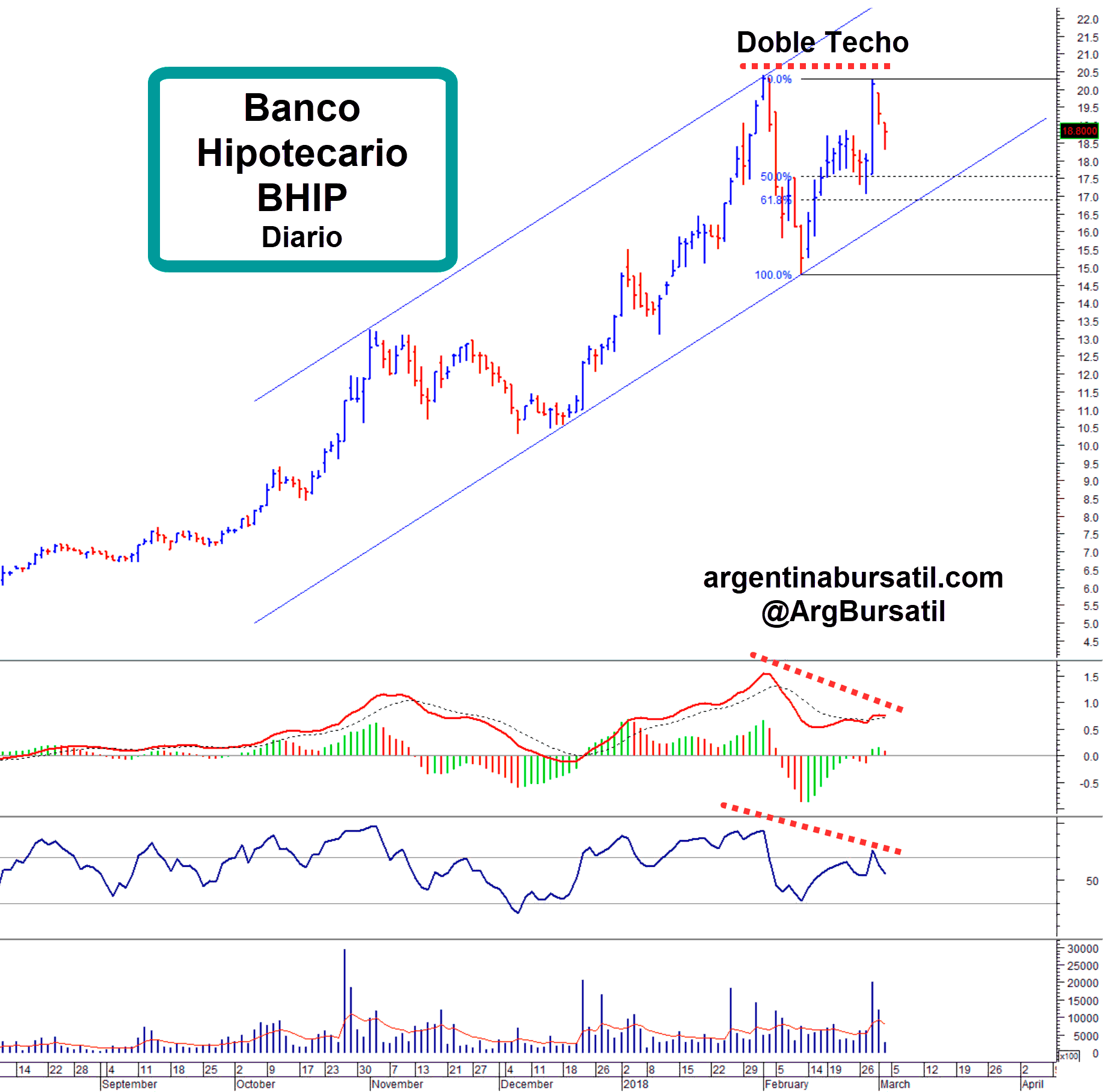 BHIP-2018-03-04 Banco Hipotecario